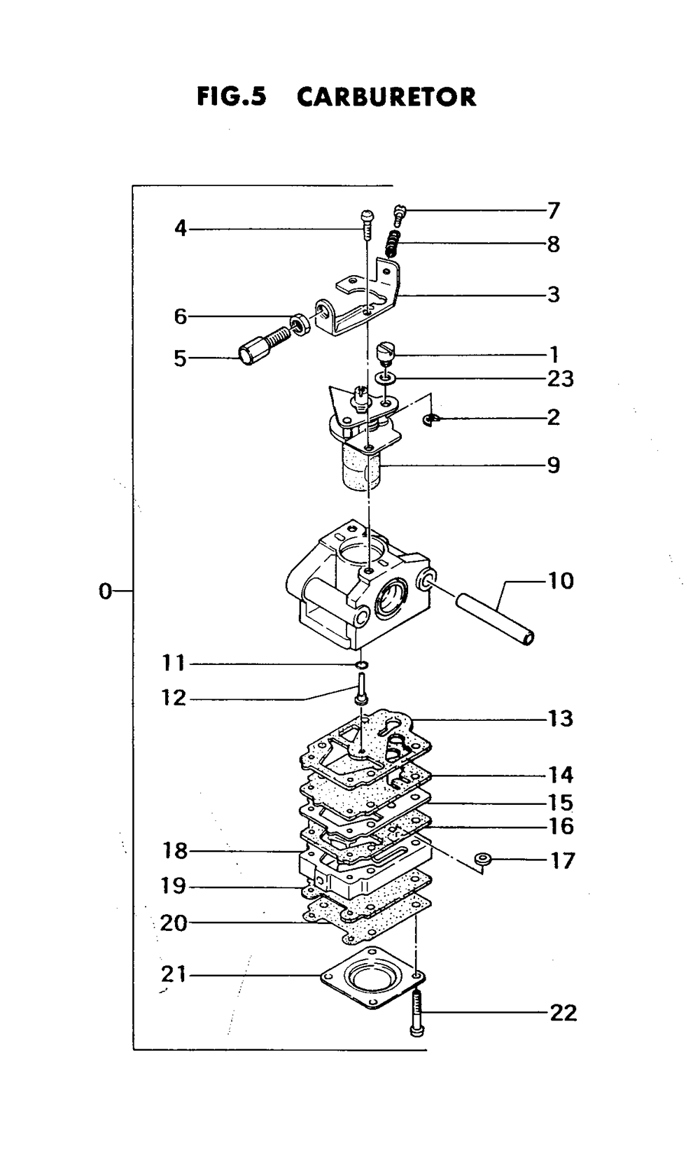 Fig-3