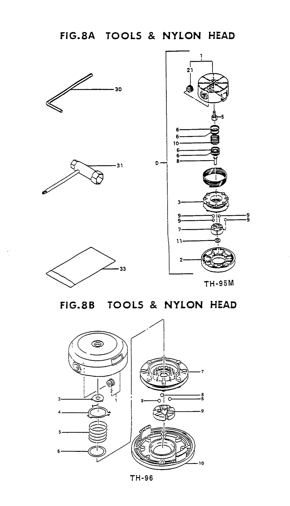 Fig-8